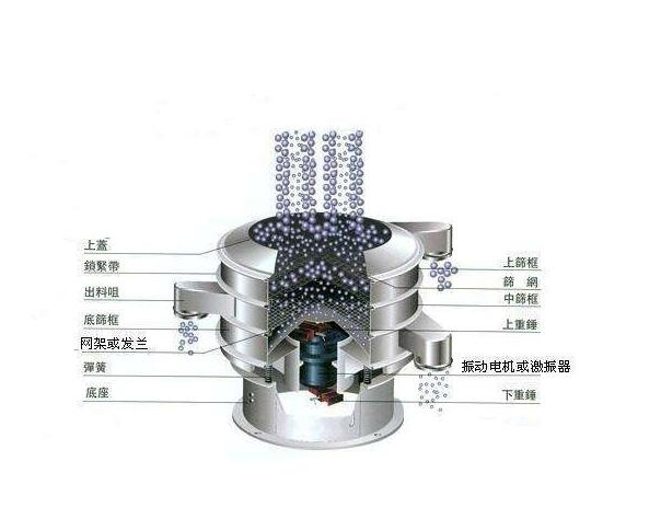 炎炎夏日，眾人天機械提醒：你的超聲波振動篩維護保養工作做好了嗎？